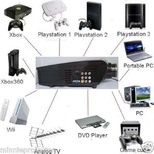  Advanced HD Port ready LCD Projector,1080i Resolution HDMI input,Playstation, Xbox, DVD, cable/satellite tv 