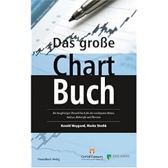 Das gro�e Chartbuch: Ihr langfristiger Trend-Check f�r die wichtigsten Aktien, Indizes, Rohstoffe und Devisen