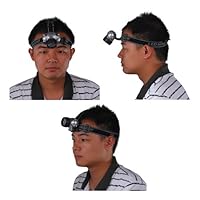 21 LED Adjustable Headlamp with Adjustable Angle, Silver Color with Headband, Powered by 3 AAA Battery