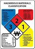 BIHMC3R - Hazardous Materials Classification Sign (Bilingual), 3-1/2 X 2-1/2, .050 Rigid Plastic