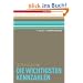 Die wichtigsten Kennzahlen