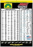 Holo-Krome 77287696-T Decimal Equivalent Wall Chart