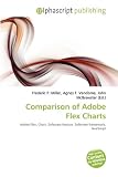 Comparison of Adobe Flex Charts