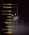 Planet Bike 3044 Blaze 1-Watt LED Headlight