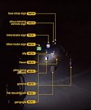 Planet Bike 3044 Blaze 1 Watt LED Headlight
