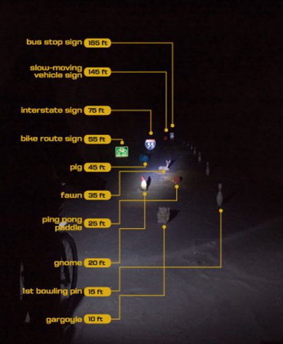 Planet Bike 3044 Blaze 1-Watt LED Headlight