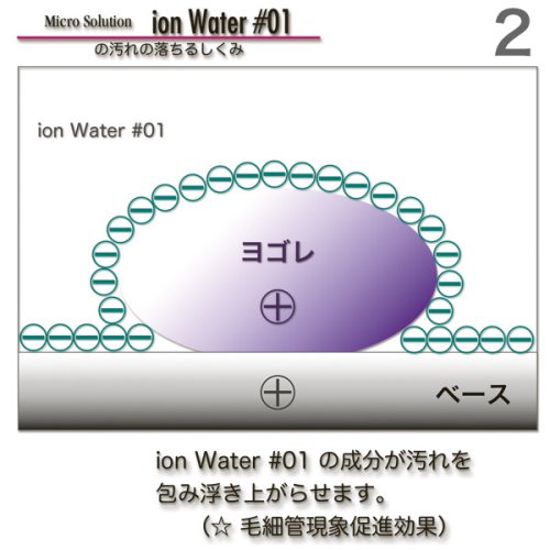 Cover image : 特殊還元性・電解アルカリイオン洗浄水・イオンウォーター ion Water 5 Liter 徳用箱入 IW0105L