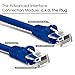 GearIT Cat5e Ethernet Patch Cable 10 Feet - Snagless RJ45 Computer LAN Network Cord, Blue