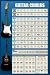 Pyramid International Guitar Chords Maxi poster 61 cm x 91.5 cm, PP31228