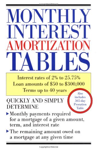Monthly Interest Amortization Tables Monthly Interest Amortization Tables