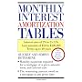 Monthly Interest Amortization Tables