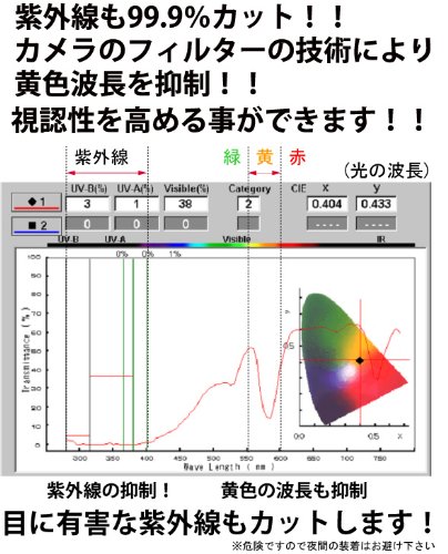 Cover image : 色弱メガネ[めがね] 赤・緑を強調 B型色弱対応レンズ採用 色覚補助メガネ