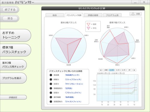 高次脳機能バランサー
