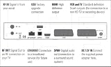 GRUNDIG GUD300HD Freeview HD Digital Box
