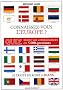 Connaissez-vous l'Europe ?