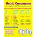 CHARTLET METRIC CONVERSION