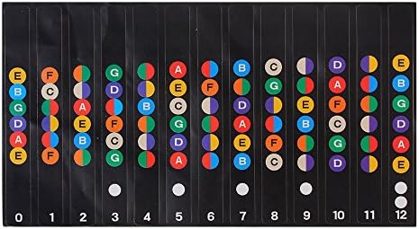 Yibuy Guitar Fretboard Note Decals Fingerboard Frets Stickers for Beginners Learner Practice Guitar Learning Tool