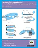 Wireless Technology Basics