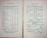 1887 List United States Royal Navy Estimates Expenses