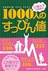 1000人のすっぴん値 27歳女子の裏数字