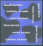 Wanas 1996: Danald Baechler, Matthew McCaslin, Rachel Khedoori, Thom Merrick, Martin Puryear, Kathleen Schimert, Hanne Tierney, Jason Rhoades