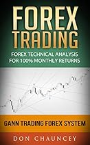 Forex Trading: Forex Technical Analysis For 100% Monthly Returns With Gann Trading Forex System