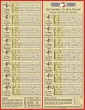 Fretworks Guitar Chart, Major Scales and Modes (Fretworks Guitar Chart, Major Scales and Modes)