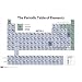 (23x34) Periodic Table of Elements Scientific Chart Poster Print