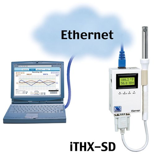 Newport ITHX-M iServer MicroServer for Temp/RH, 8