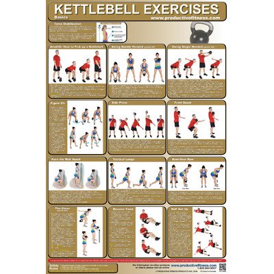 Kettlebell Poster
