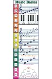 Music Basics Colossal Concepts Poster - B001ODTY4A