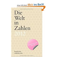 Die Welt in Zahlen 2012