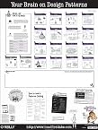 Head First Design Patterns Poster