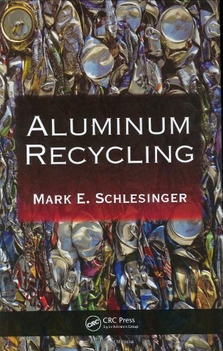 Aluminum Recycling