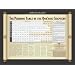 The Periodic Table of the Quranic Chapters (Islamic Wall Decor Canvas 48