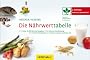 Die N�hrwerttabelle