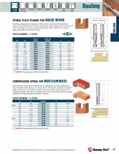 Amana Tool46172 CNC Solid Carbide Compression Spiral 3/8 Dia x 1-1/4" x 3/8 Shank