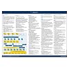 ITIL v3 Quick-Referenzkarte - Service Design