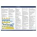 ITIL v3 Quick-Referenzkarte - Service Design