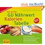 Die gro�e GU N�hrwert-Kalorien-Tabelle 2010/2011