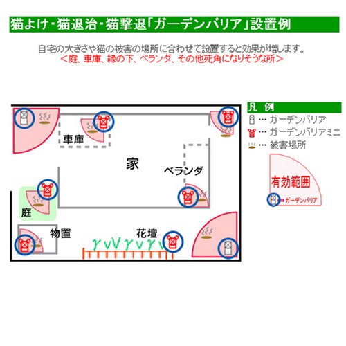 Cover image : 猫対策・猫退治・猫よけに！【ガーデンバリア GDX型 2台】