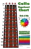 Cello Fingerboard Instructional Poster with Nashville Numbering System