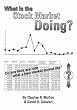 What Is The Stock Market Doing?