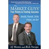 The Market Guys' Five Points for Trading Success: Identify, Pinpoint, Strike, Protect and Act!