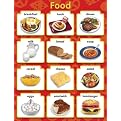 Educational Insights ReMARKable Smart Talk Charts - Home and Family