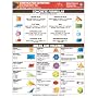 Quick-Card: Concrete Construction Estimating. laminated, full-color, 4-page