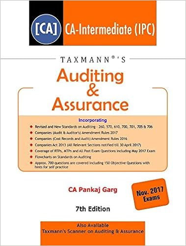 Auditing & Assurance CA IPC November 2017 Exams 