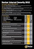 picture of Norton Internet Security 2012, 3 Computers, 1 Year Subscription (PC)