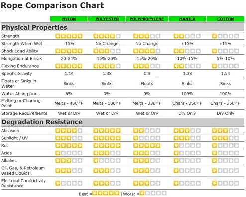 3/8" x 100' Hank, Cotton Cord