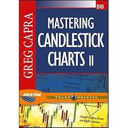 Mastering Candlestick Charts II